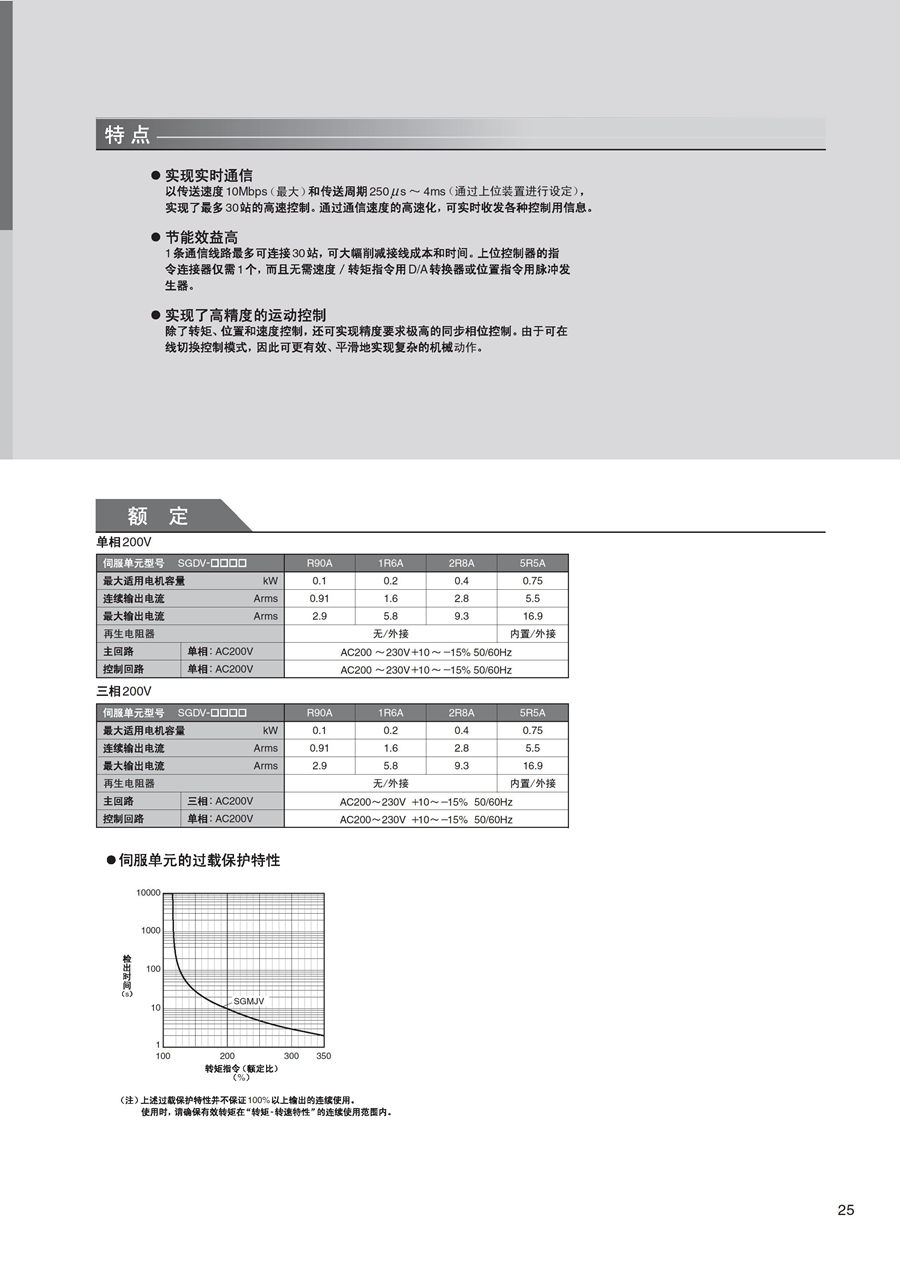 耐環(huán)境型AC伺服驅(qū)動